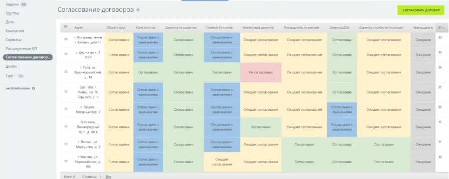 «Светофор» — список процессов согласования договоров Битрикс24