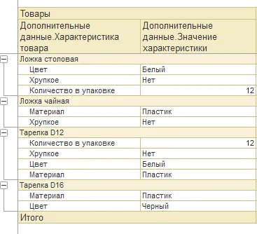 вывод данных о товарах и значениях характеристик в универсальном отчете