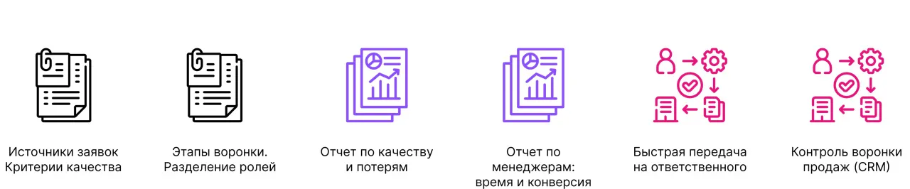 Качество квалификации лидов ....jpg