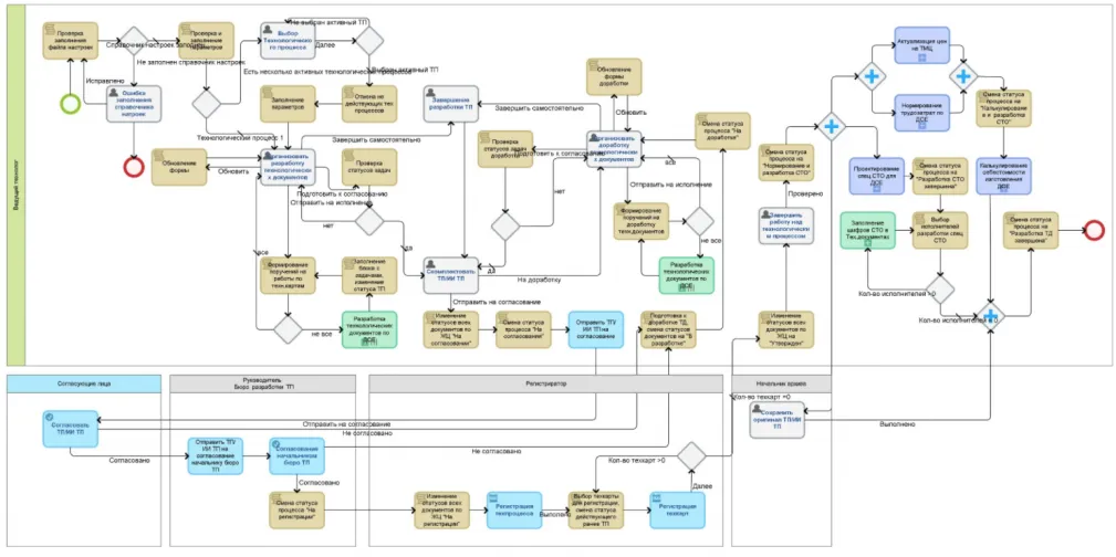 BPMN-диаграмма бизнес-процесса.png