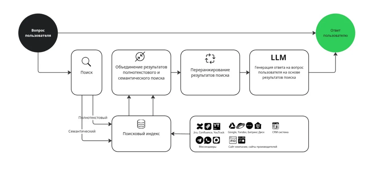 Схема работы ИИ-агента.jpg