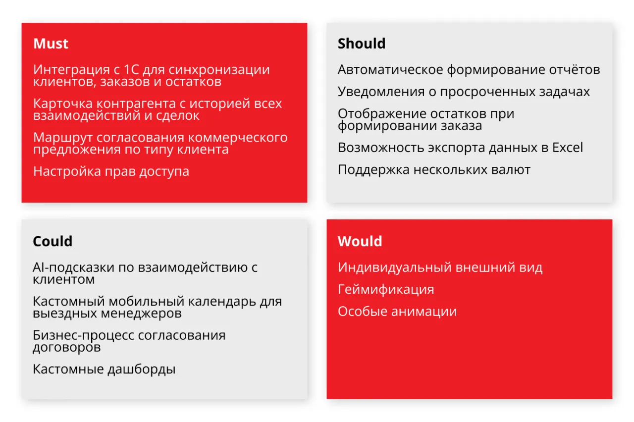 Карточки с требованиями Moscow для требований к CRM