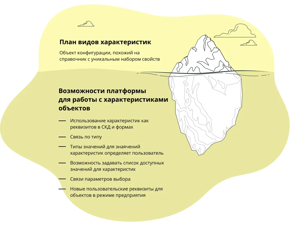 Возможности ПВХ план видов характеристик