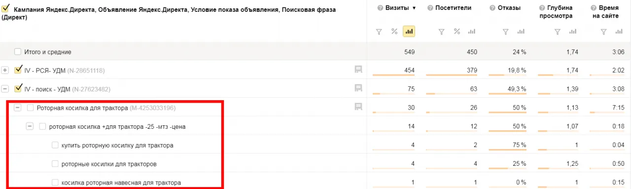 Статистика из Метрики