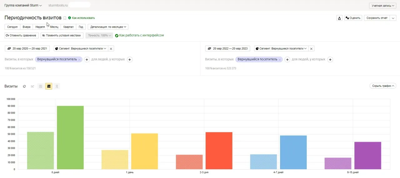 Периодичность визитов.jpg
