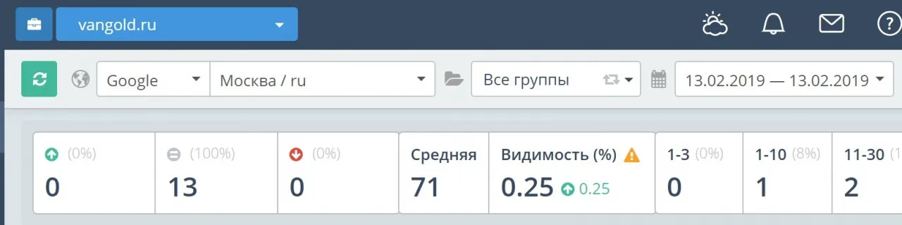 Средняя позиция в Google до начала работ