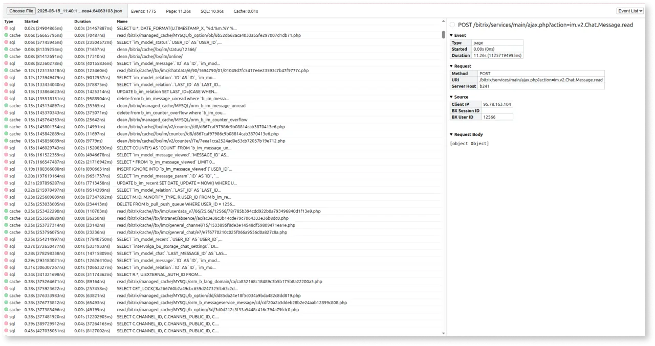 Оптимизация Битрикс24: проведение аудита производительности