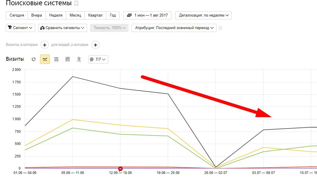 упал-трафик