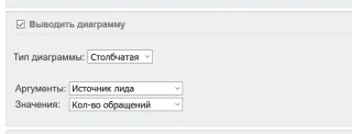 Диаграмма для отчета